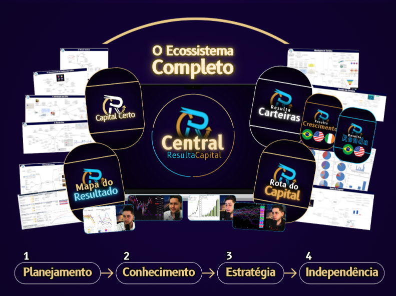 Ecossistema Central Resulta Capital