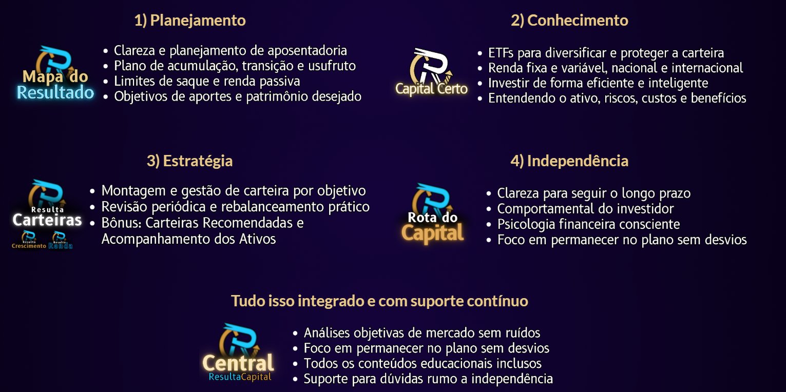 Visão dos módulos e materiais da Central RC