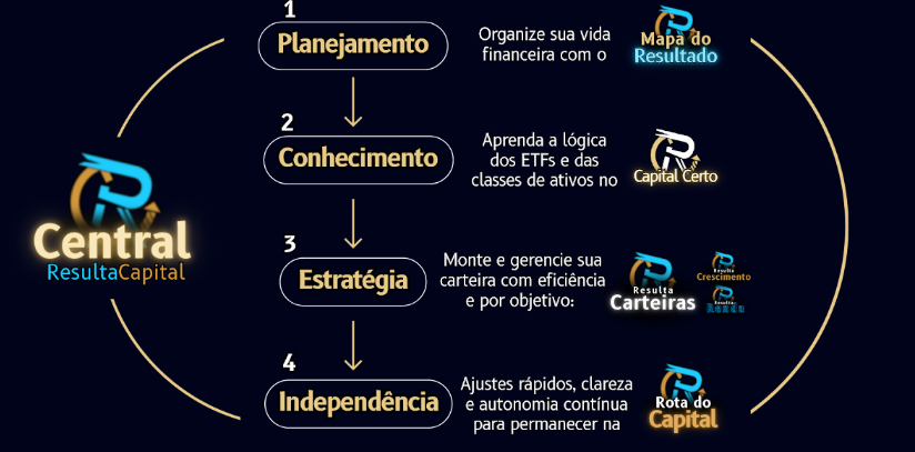 Jornada da Central RC
